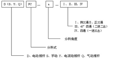 河南QFC气动四通分料阀 智能物料分流解决方案及其市场价值分析